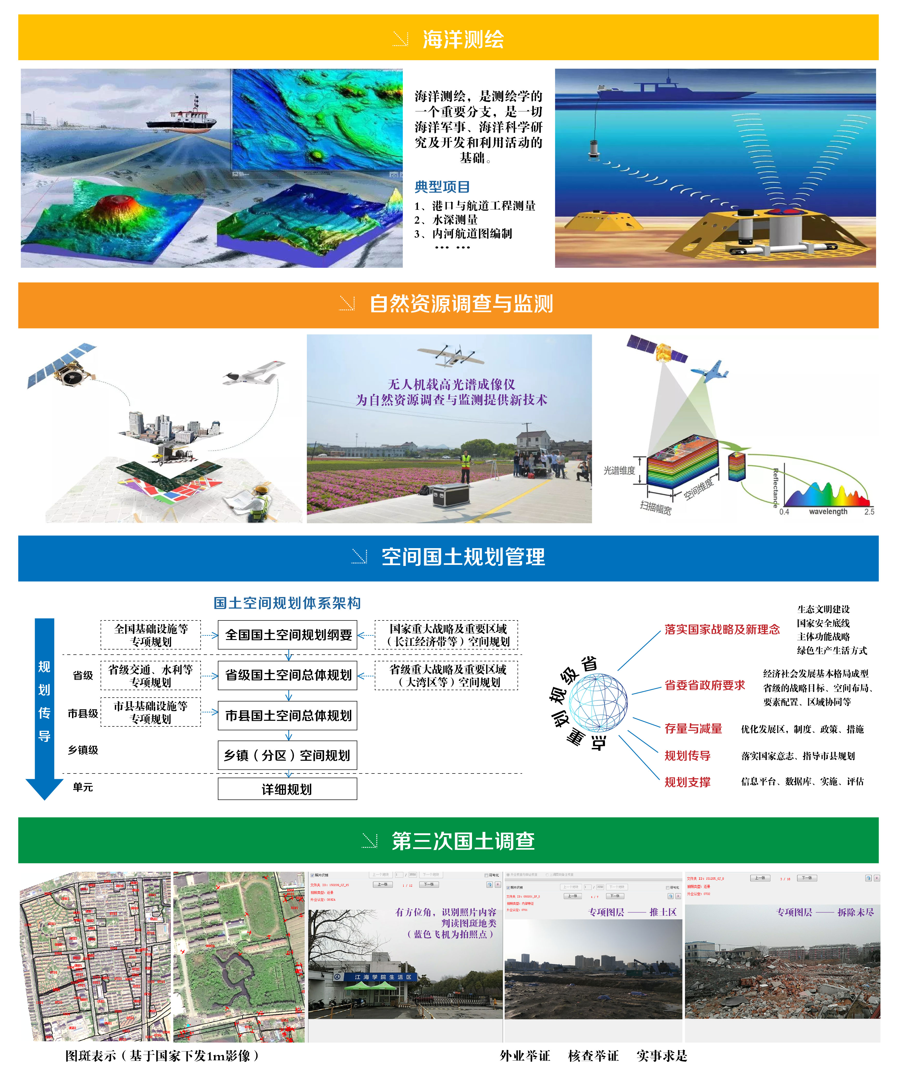 現場