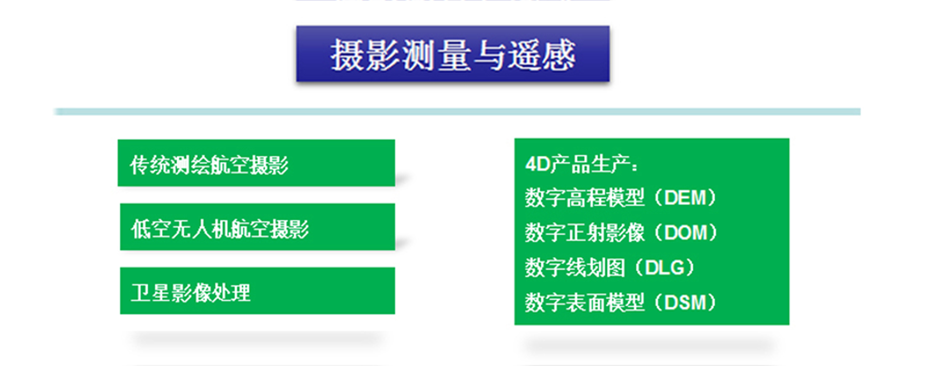 現(xiàn)場