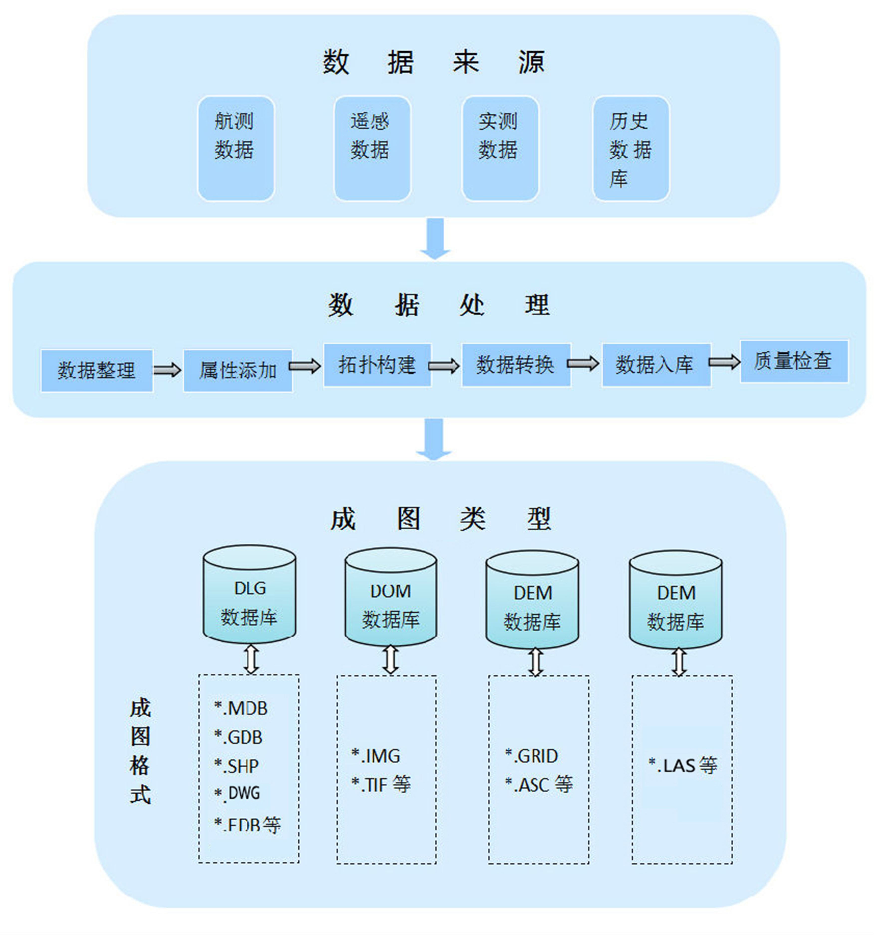 現場