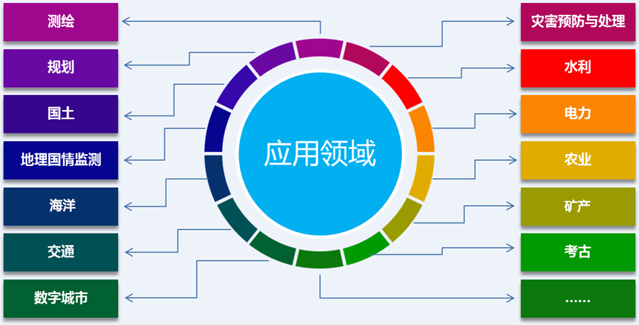 現(xiàn)場