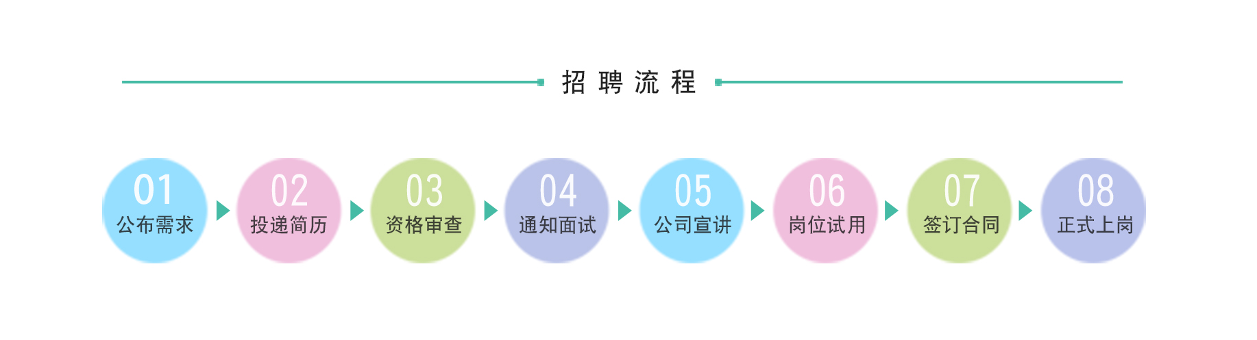 聯系方式